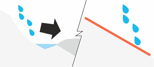 Protierózna funkcia georohoží a geosietí