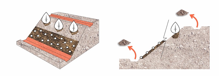 Vytvorenie kotviacich rýh