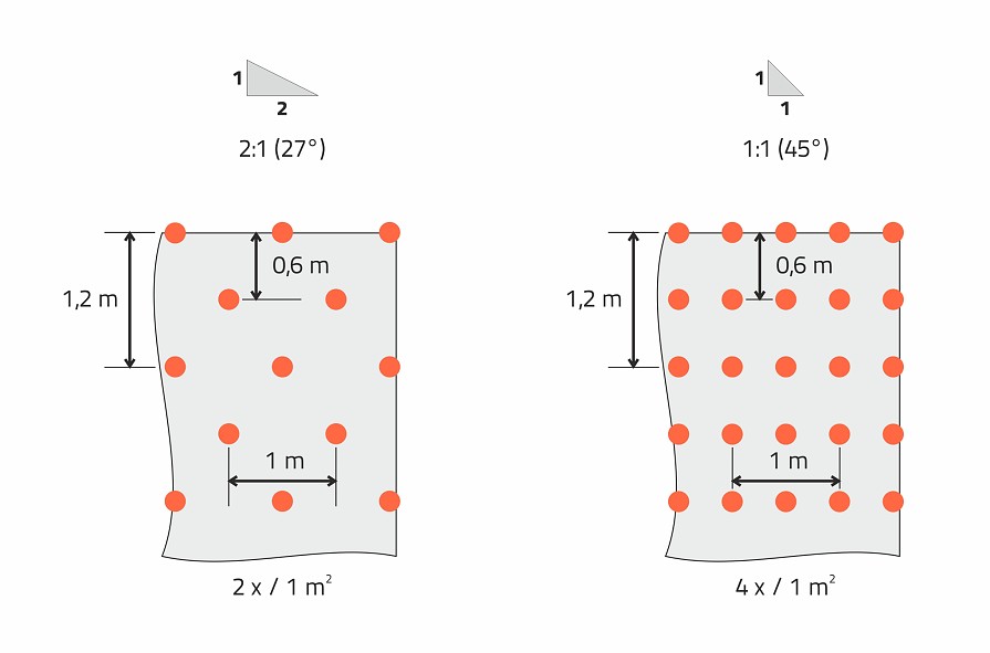 Kotvenie geosietí a georohoží