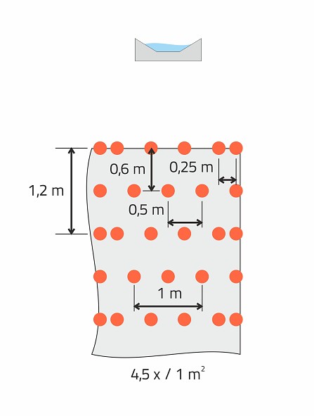 Kotvenie geosietí a georohoží